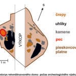 Pôdorys chaty č. 1 z Dolného Kubína - Medzihradné